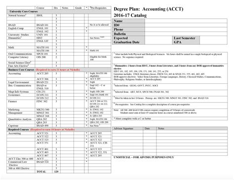 Accounting - College of Business Administration - Nicholls State University