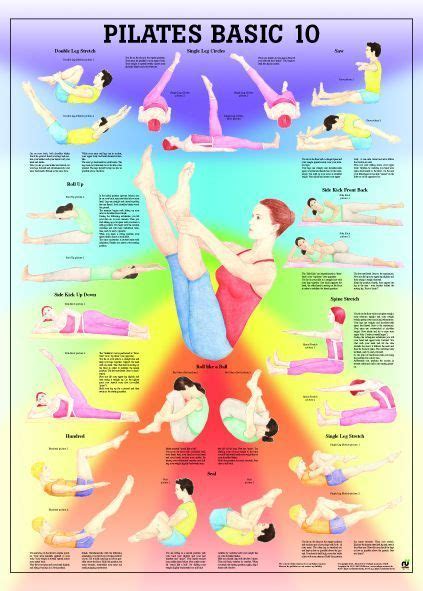 Pilates Basic 10 Laminated Fitness Poster #pilatesfitness | Pilates for beginners, Pilates ...