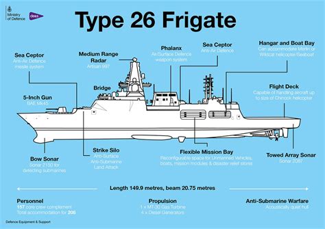 Type 26 - Defence Equipment & Support