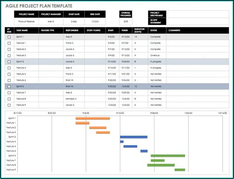 Project Management Wbs Template Excel - Template 1 : Resume Examples # ...