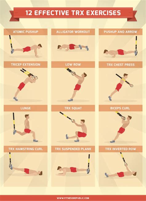 Trx Workout Programme | EOUA Blog