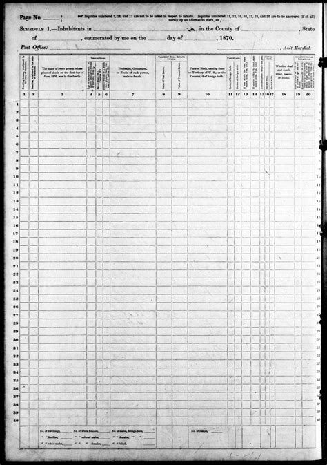 1870 Census Records | National Archives