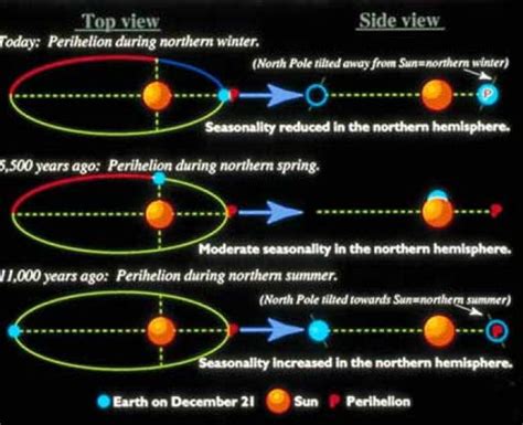 Vega é a estrela polar