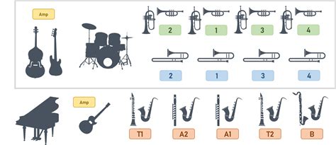 Big Band Arranging | 4 | Doublings — Evan Rogers | Orchestrator ...