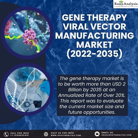 Viral Vector Manufacturing | Gene Therapy Manufacturing | Market (2035 ...