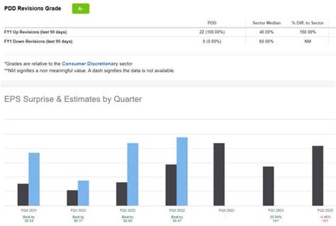 3 Best Growth Stocks To Buy in 2023 | Seeking Alpha