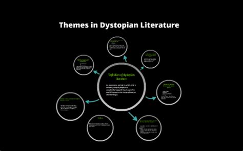 Themes in Dystopian Literature by Anika Tasnim on Prezi