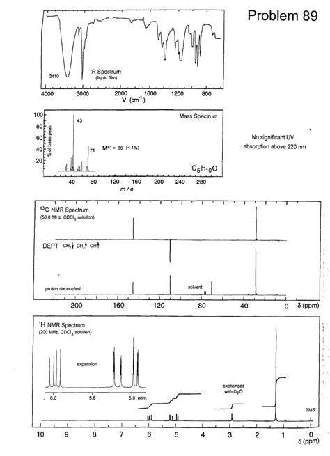 C5h10o Structure With Strong Absorptions