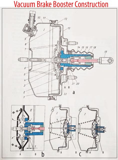 Vacuum Brake Booster Diagram | Car Anatomy