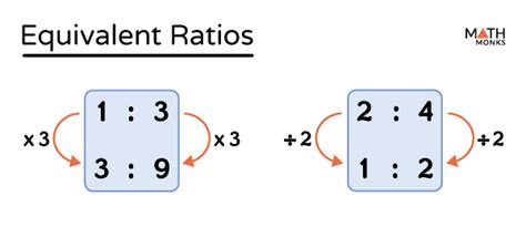 Equivalent Ratios Definition, Table, Examples, And Diagram, 56% OFF