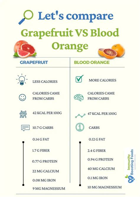 Grapefruit VS Blood Orange: 11 Differences