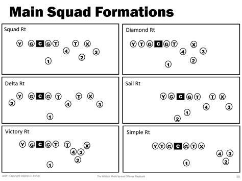 Spread Offense Playbook Youth Football #1 Best Top 100 Plays