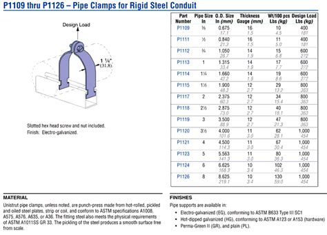 P1109 thru P1126 - Pipe Clamps for Rigid Steel Conduit | Unistrut ...