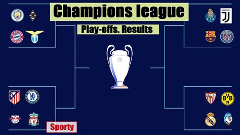 Liverpool Champions League 2021 Results