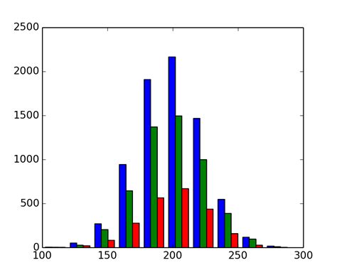 pylab_examples example code: histogram_demo_extended.py — Matplotlib 1. ...