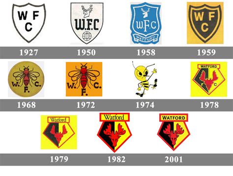 More Than 4000 Entries - New Official Watford FC Logo Design Competition - Best Of - Footy Headlines