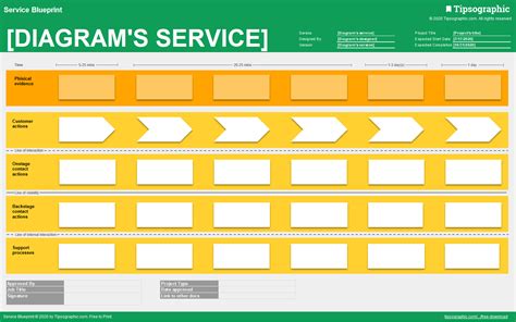 I just downloaded a simple free Service Blueprint for Excel from Tipsographic.com | Service ...