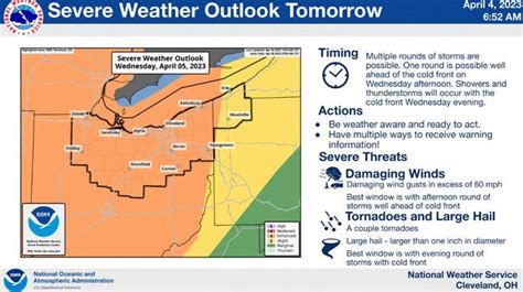 Local weather Akron Ohio: Storm front, high winds coming Wednesday