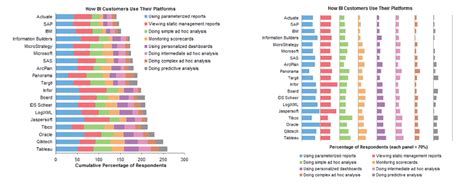 Which Charts Are Best To Compare Multiple Data Points - Chart Examples