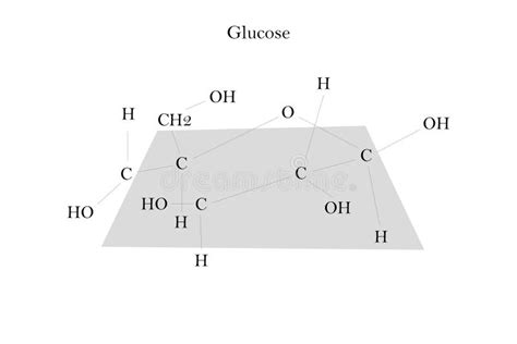 Glukose Chemische Strukturformel Und Modell Des Molek?ls C6H12O6 Vektor Abbildung - Illustration ...