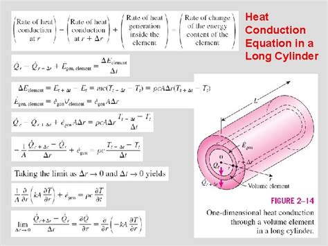 Heat and Mass Transfer Fundamentals Applications Fourth Edition