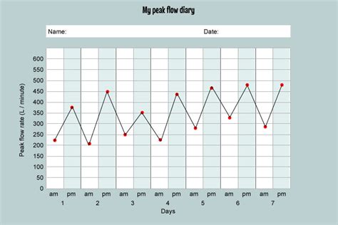 Peak Expiratory Flow An Overview ScienceDirect Topics, 57% OFF