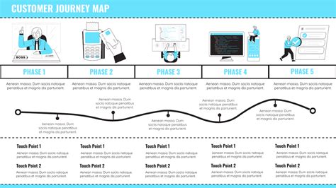 Customer Journey Map Templates – Plerdy