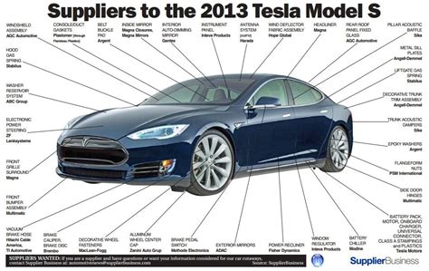 Origin of parts on Model S | Tesla Motors Club