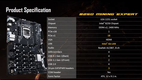 ASUS Announces B250 Mining Expert Board With 19 Expansion Slots