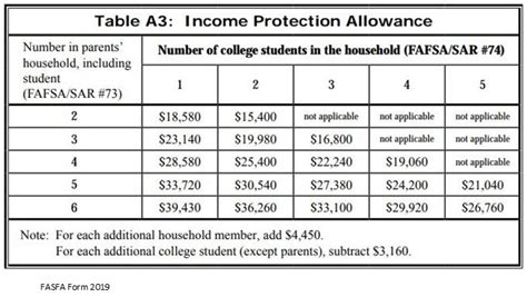 Understanding FAFSA & How To Qualify For More College Financial Aid ...