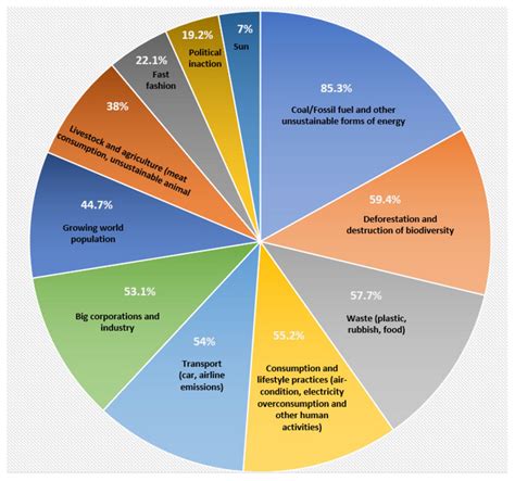 Most Gen Z say climate change is caused by hu | EurekAlert!