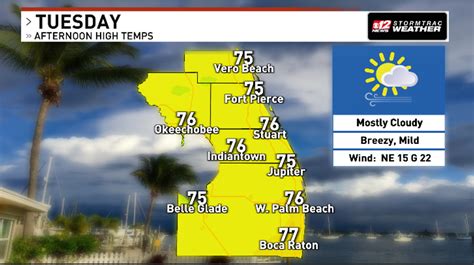 Another breezy, cool day ahead