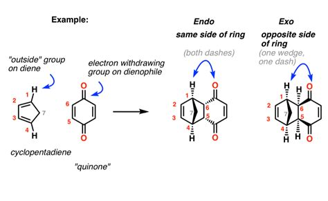 Exo vs Endo Products In The Diels Alder: How To Tell Them Apart ...