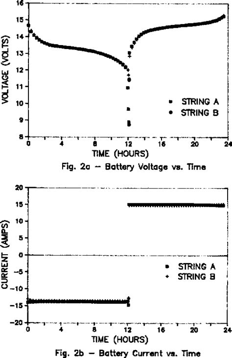 A nickel/hydrogen battery for solar applications | Semantic Scholar