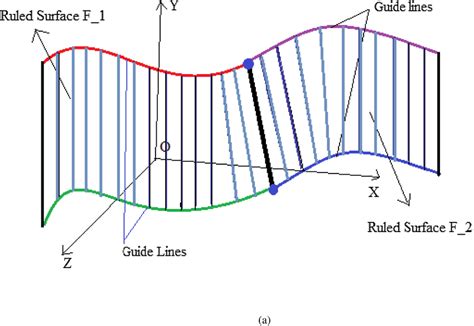 Illustration of ruled surface with its guide lines | Download Scientific Diagram