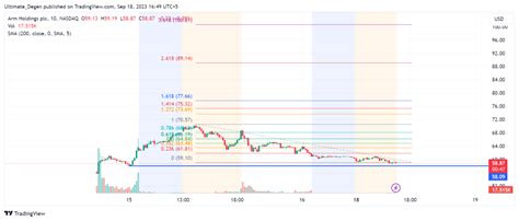 ARM Stock Price Prediction - $100 Soon?