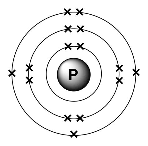 Electron arrangements