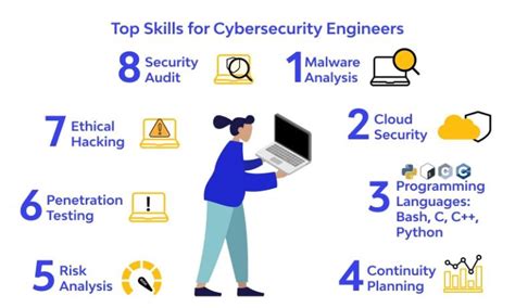 Cybersecurity Engineer Guide - Job Description and How to Become - Researcher Corner