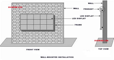 The most complete LED display installation method