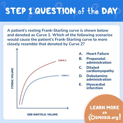 Study Tips: USMLE® Step 1 Question of the Day: Frank-Starling curve