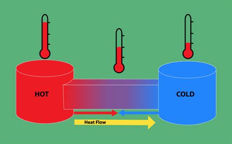 Thermodynamics -Laws of thermodynamics- MechoMotive