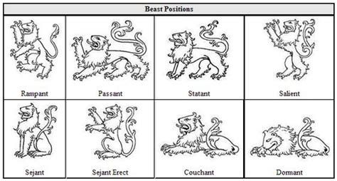 heraldic animal positions Family Crest Symbols, Wars Of The Roses ...