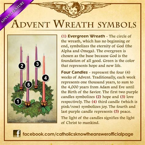 Advent Wreath Symbols - not catholic but love the symbolism of the ...