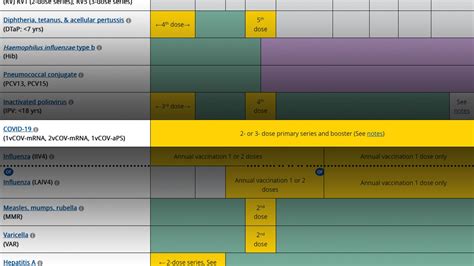 COVID Vaccines Added to 2023 Child, Adult Immunization Schedules ...