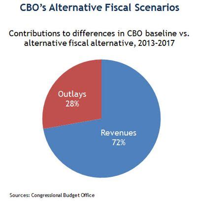 (Fiscal) Cliff Notes | Seeking Alpha