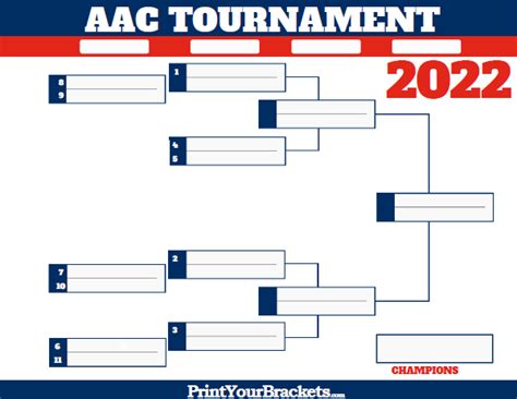 American Athletic Conference Tournament Bracket 2023 - Printable