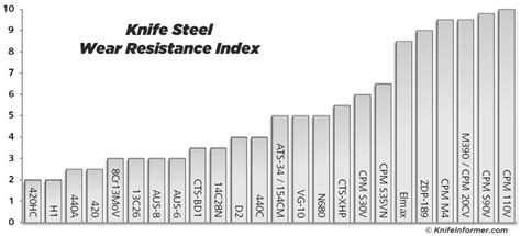 ΙΣΧΥΣ (Ischys): Guide to the Best Knife Steel