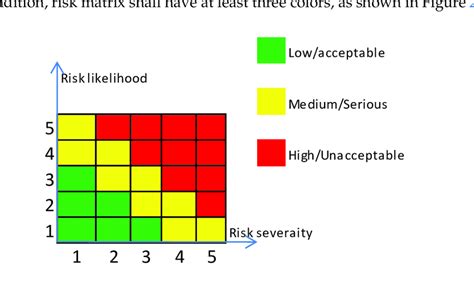 Risk Matrix Template 5x5