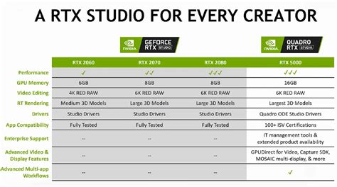 NVIDIA Announces RTX Studio Laptops & 16GB Mobile Quadro RTX 5000 – Techgage