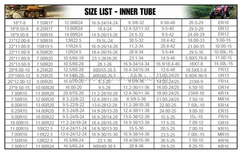 Automotive Inner Tube Size Chart For Tire - Buy Automotive Inner Tube Size Chart,Inner Tube For ...